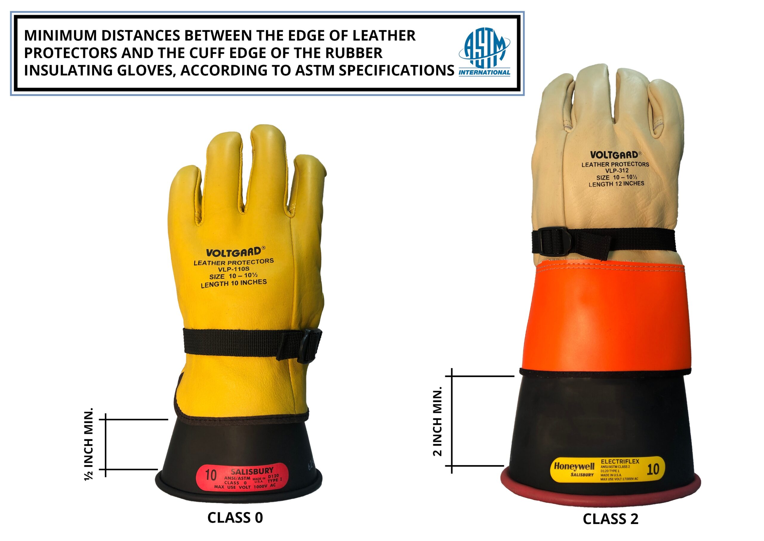 Illustrative example of arc flash gloves from Google Search