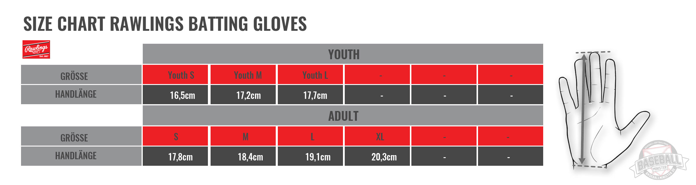Illustrative example of batting glove size chart from Google Search