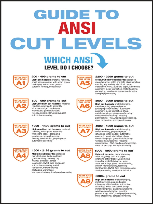 Illustrative example of cut rated gloves from Google Search