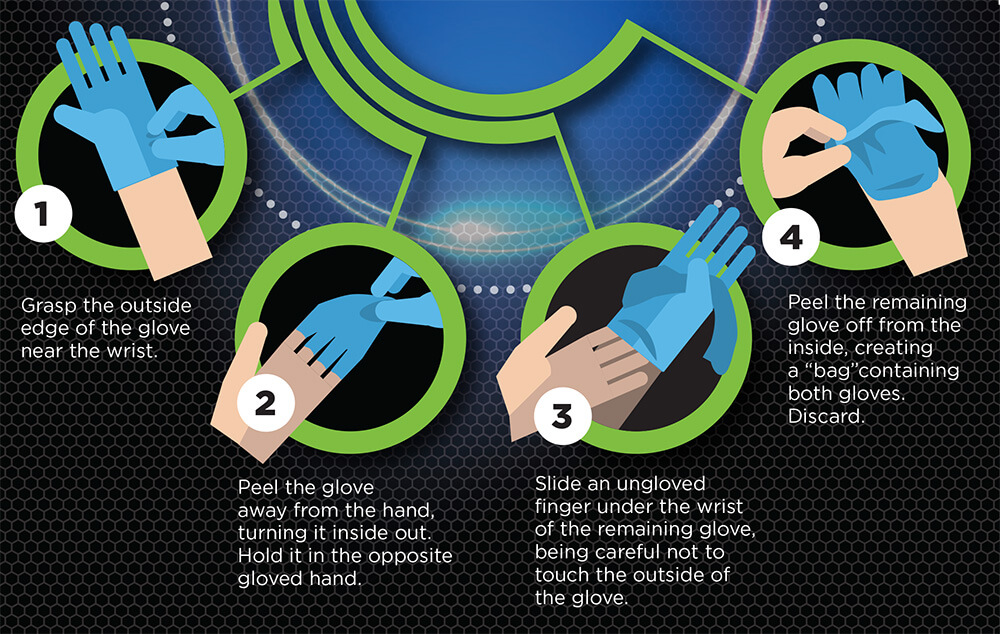 Illustrative example of don gloves from Google Search