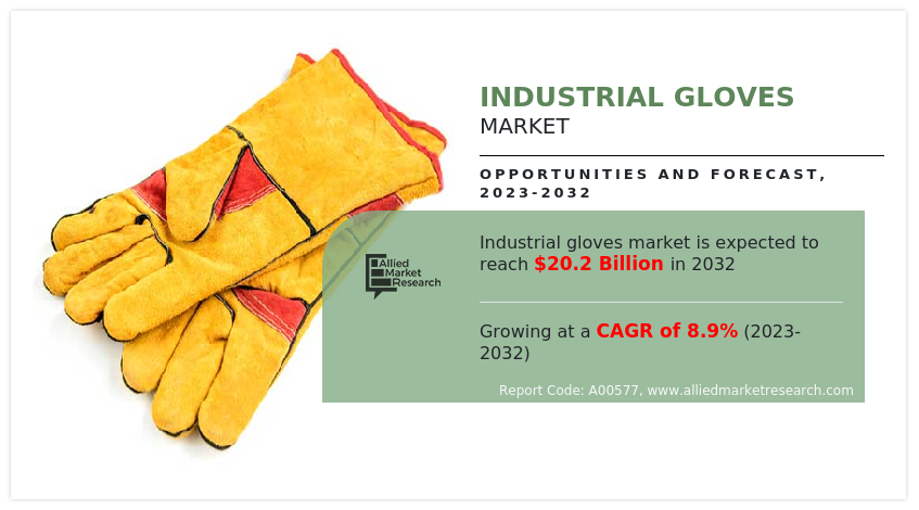 Illustrative example of industrial gloves from Google Search